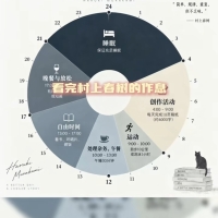 主持人张董明