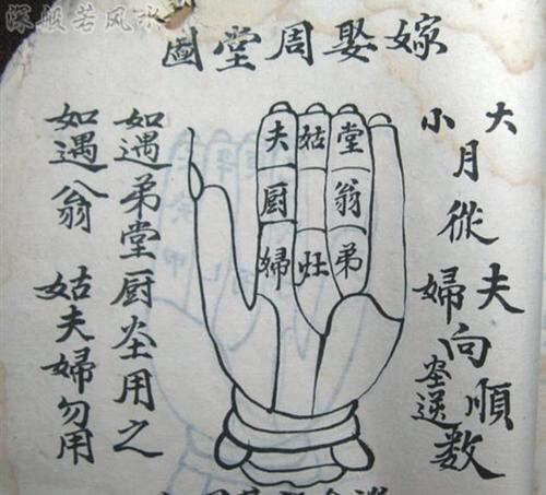 嫁娶周堂图择吉必备